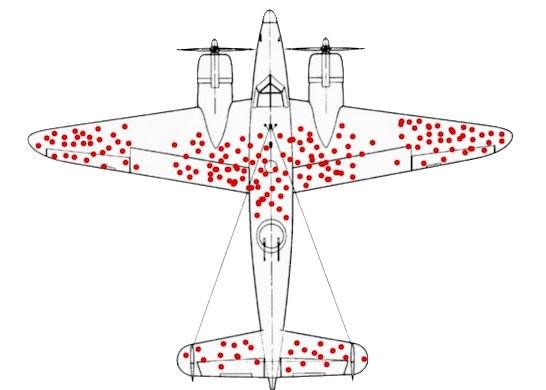 Répartition des impacts de balles